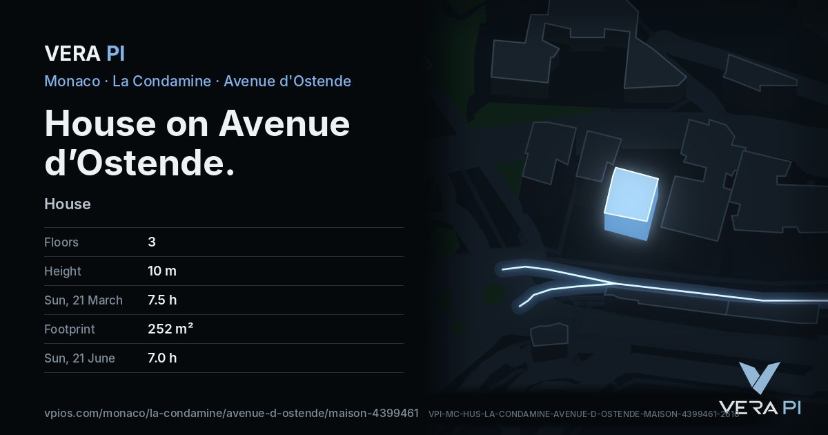 The VERA PI card for House on Avenue d’Ostende