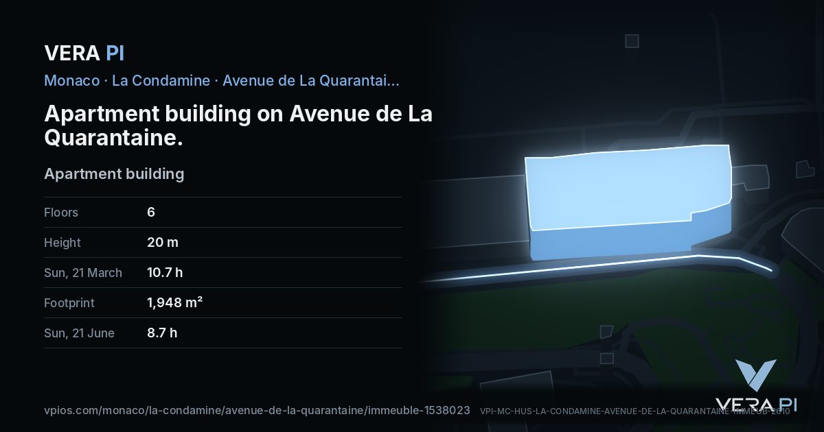 The VERA PI card for Apartment building on Avenue de La Quarantaine