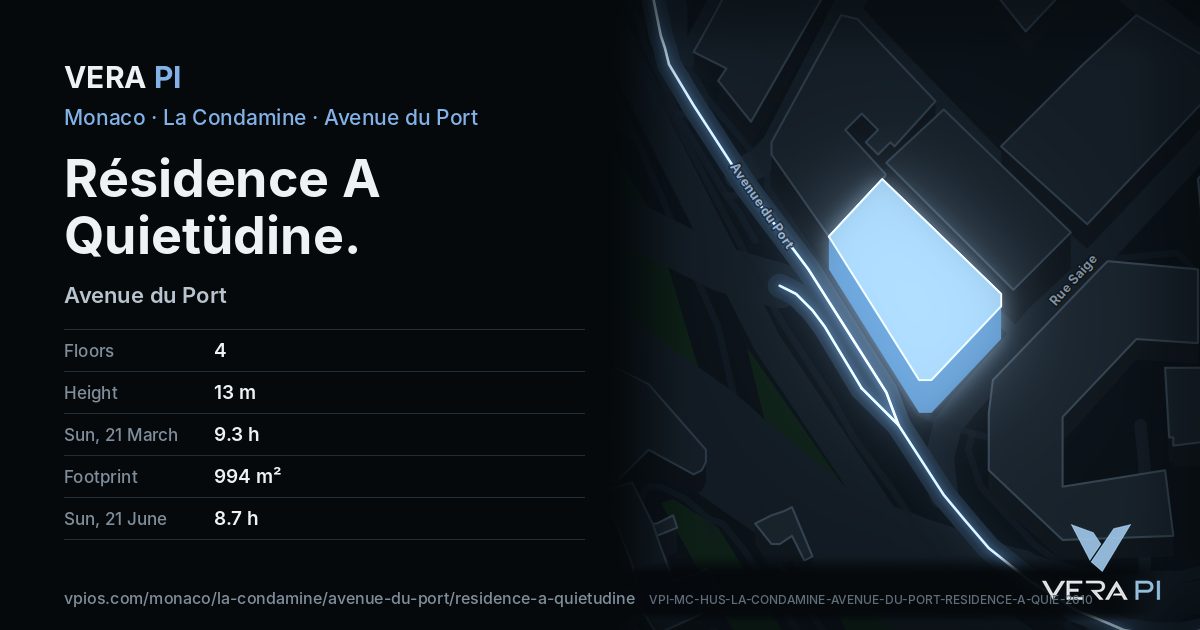 The VERA PI card for Résidence A Quietüdine