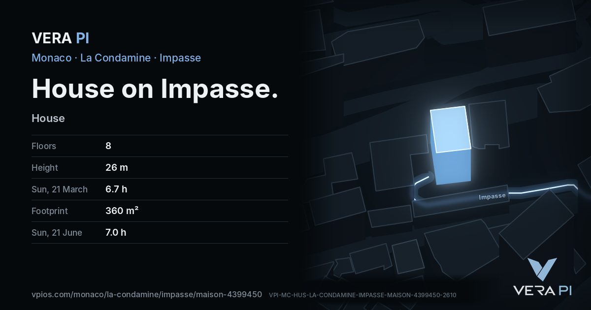 The VERA PI card for House on Impasse