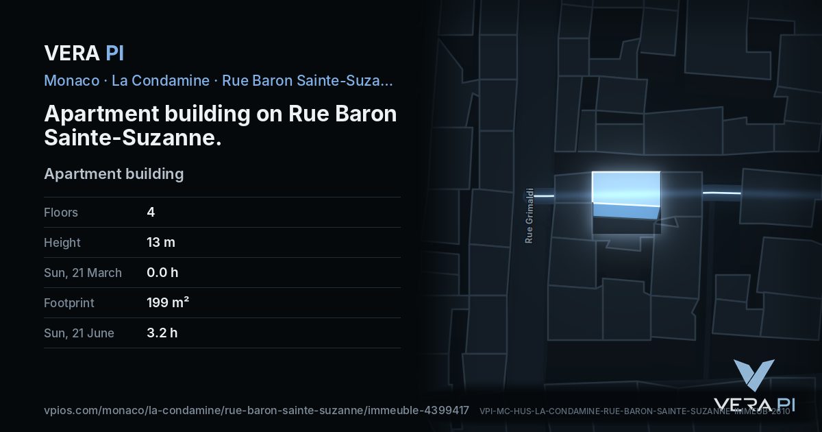 The VERA PI card for Apartment building on Rue Baron Sainte-Suzanne
