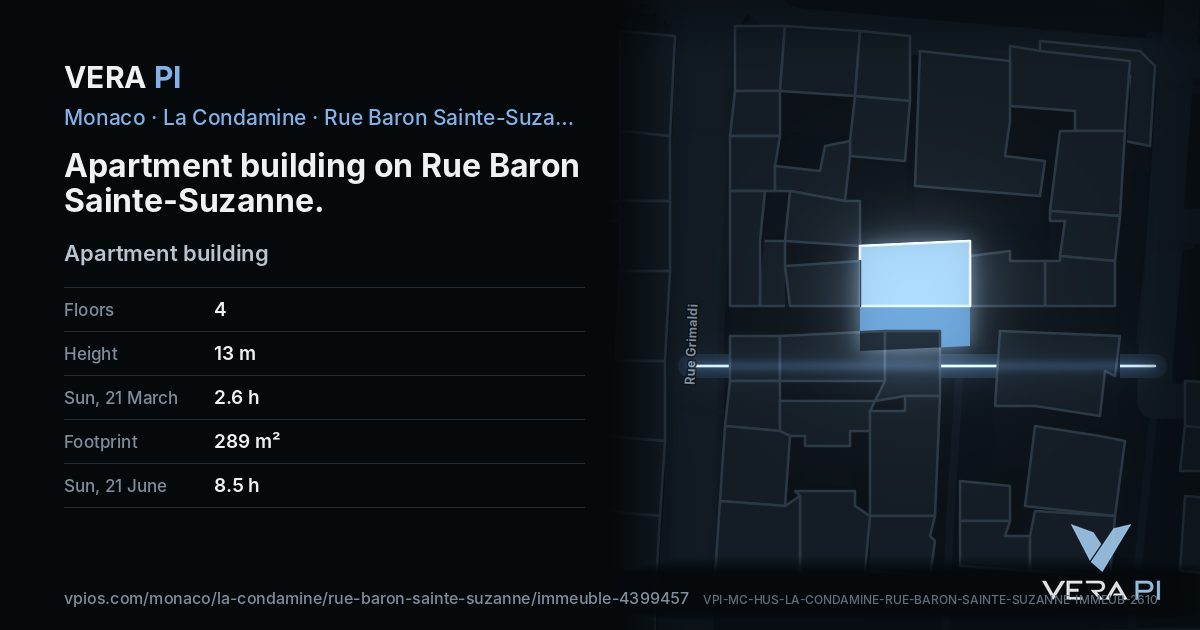 The VERA PI card for Apartment building on Rue Baron Sainte-Suzanne
