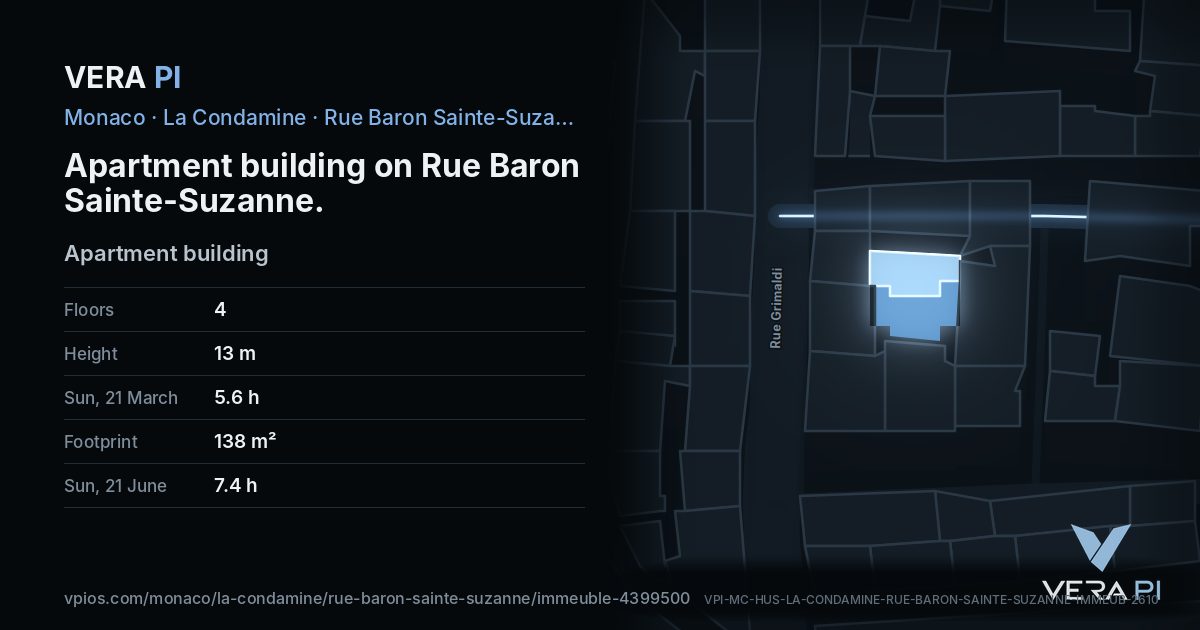 The VERA PI card for Apartment building on Rue Baron Sainte-Suzanne