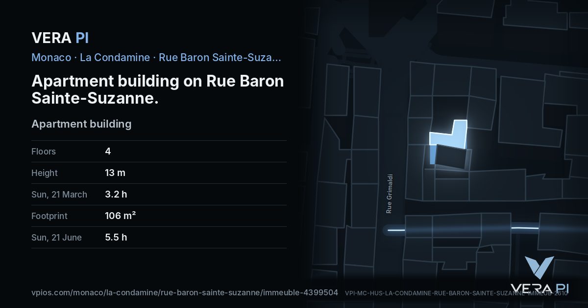 The VERA PI card for Apartment building on Rue Baron Sainte-Suzanne