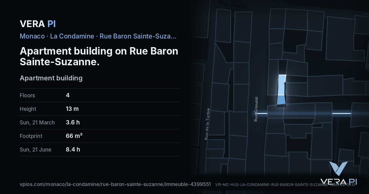 The VERA PI card for Apartment building on Rue Baron Sainte-Suzanne