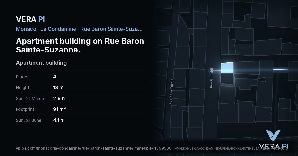The VERA PI card for Apartment building on Rue Baron Sainte-Suzanne