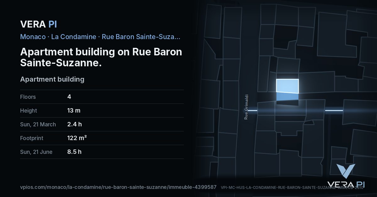 The VERA PI card for Apartment building on Rue Baron Sainte-Suzanne