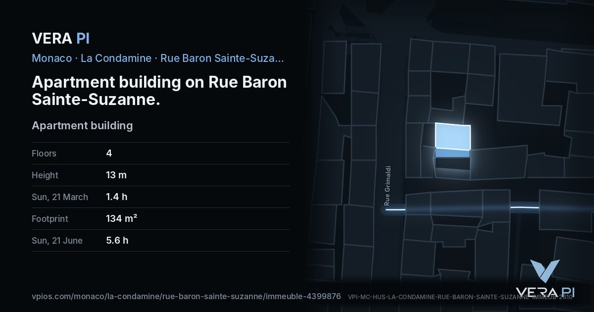 The VERA PI card for Apartment building on Rue Baron Sainte-Suzanne