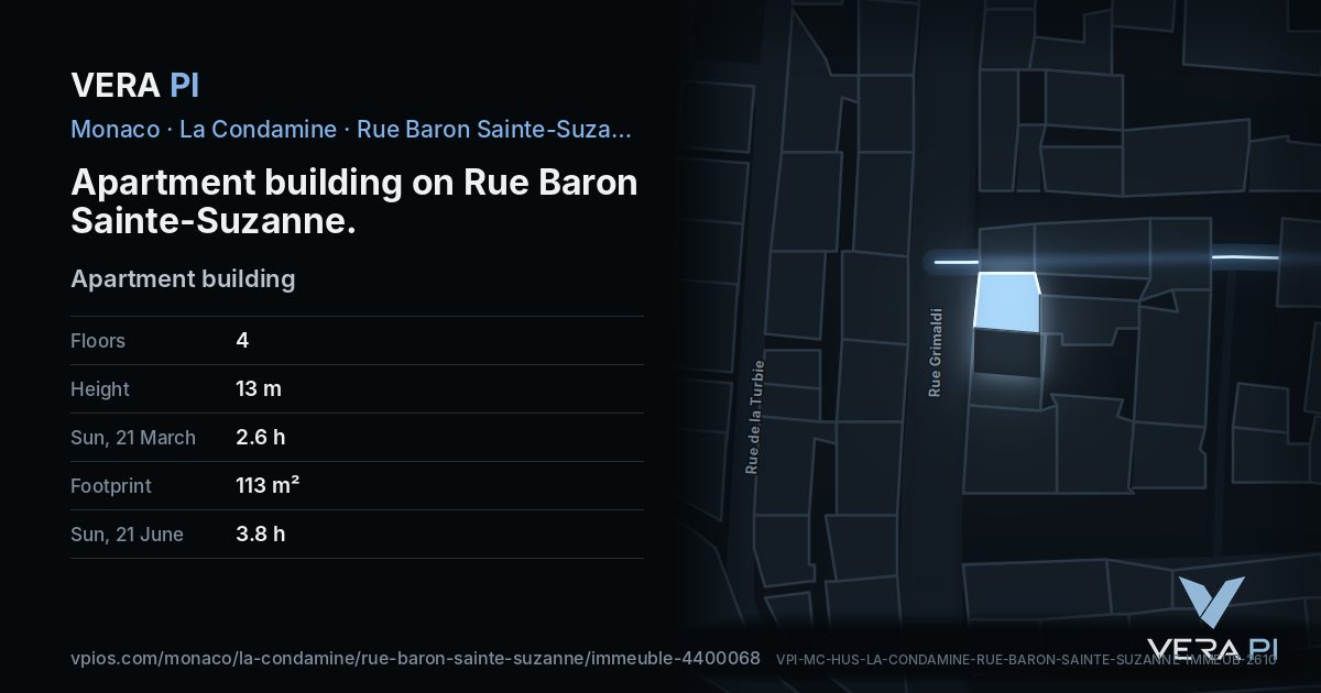 The VERA PI card for Apartment building on Rue Baron Sainte-Suzanne