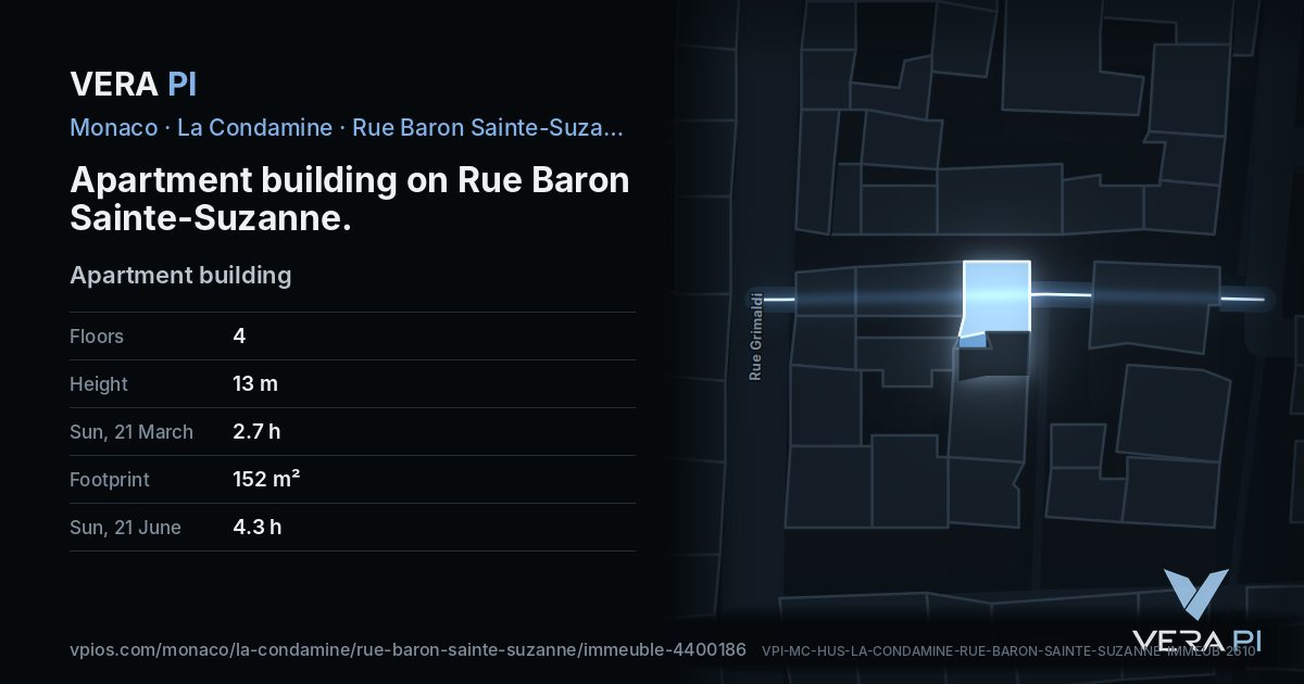 The VERA PI card for Apartment building on Rue Baron Sainte-Suzanne