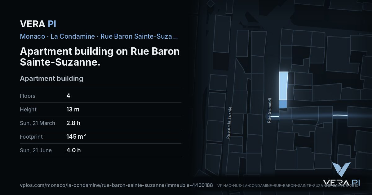 The VERA PI card for Apartment building on Rue Baron Sainte-Suzanne
