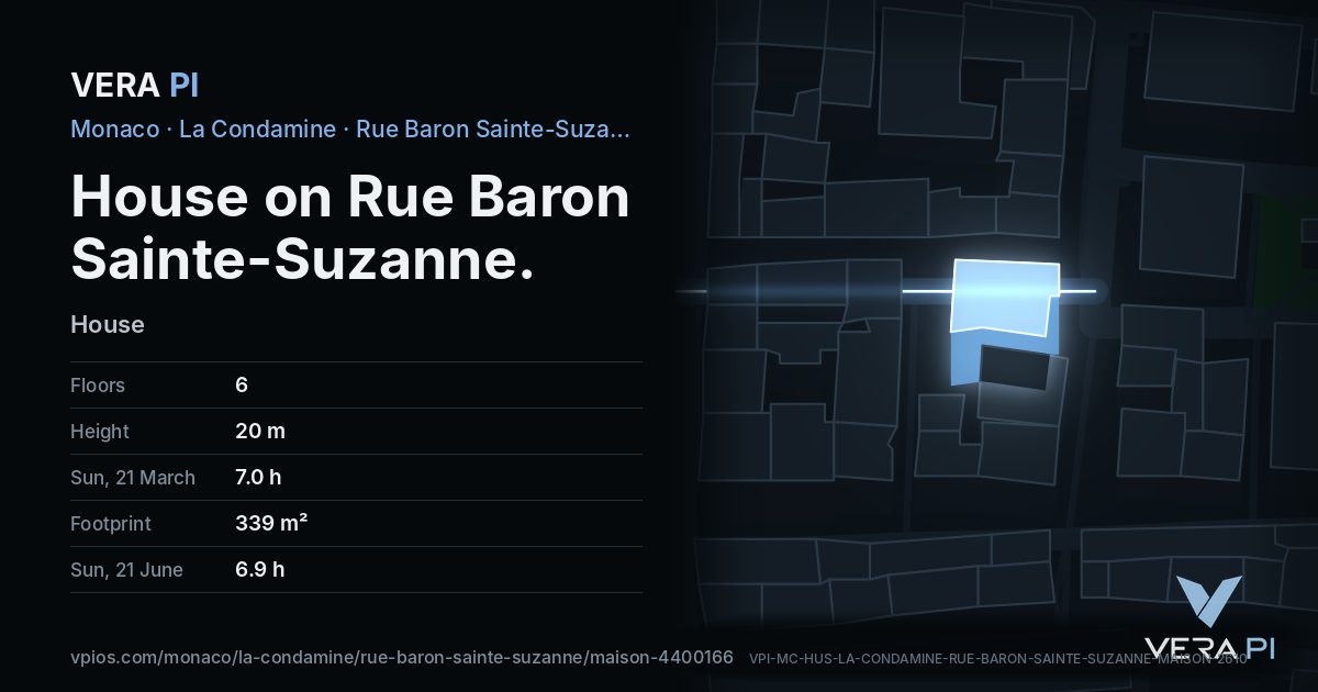 The VERA PI card for House on Rue Baron Sainte-Suzanne