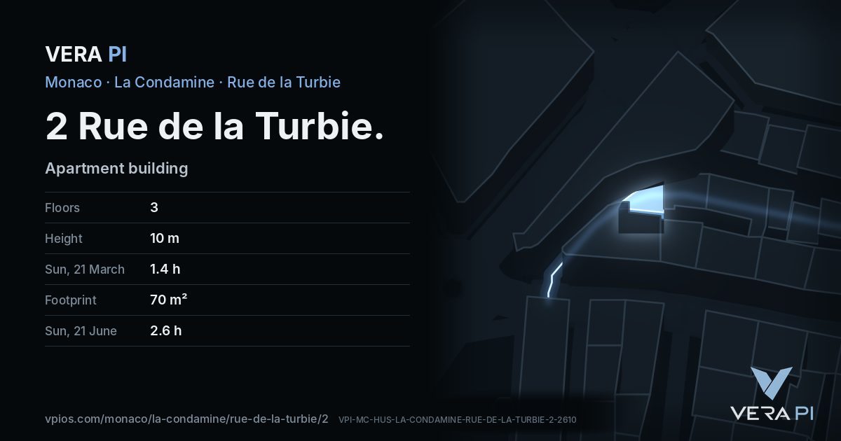 The VERA PI card for 2 Rue de la Turbie