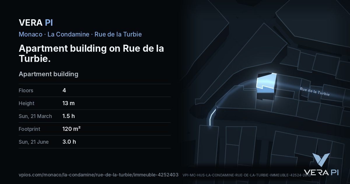 The VERA PI card for Apartment building on Rue de la Turbie