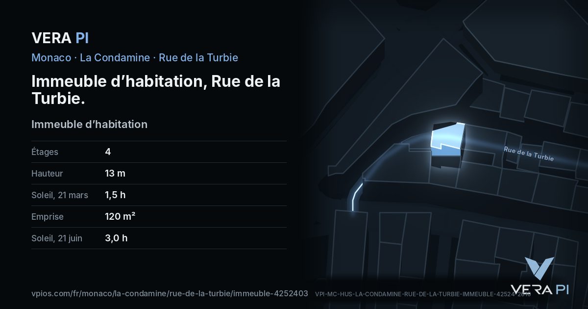 La carte VERA PI de Immeuble d’habitation, Rue de la Turbie
