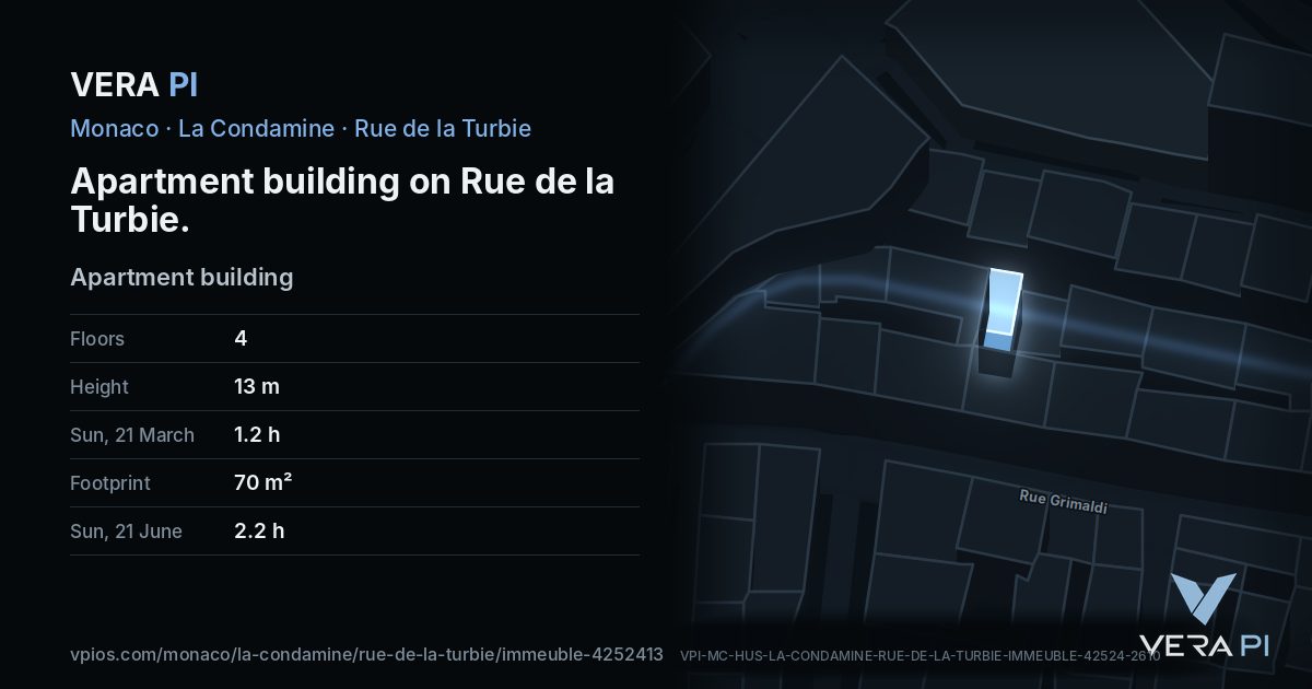 The VERA PI card for Apartment building on Rue de la Turbie