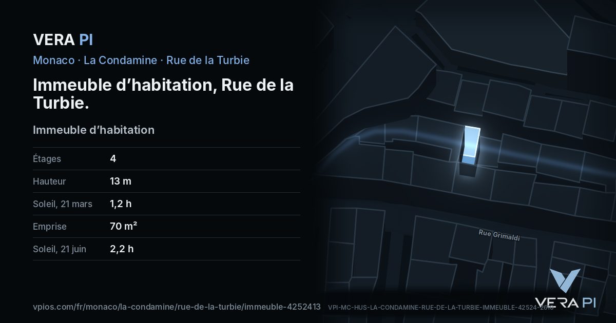 La carte VERA PI de Immeuble d’habitation, Rue de la Turbie