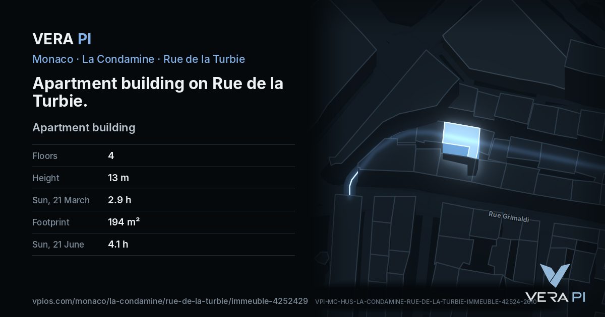 The VERA PI card for Apartment building on Rue de la Turbie