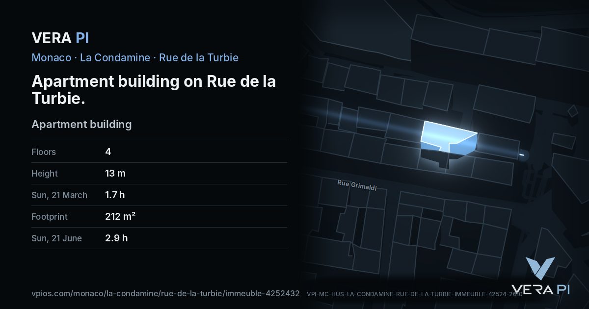The VERA PI card for Apartment building on Rue de la Turbie