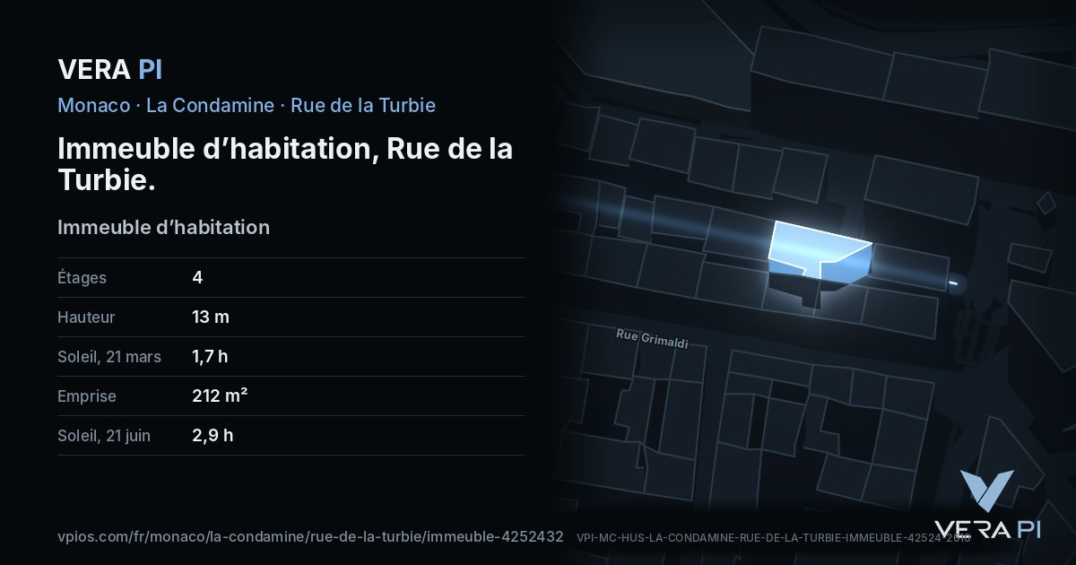 La carte VERA PI de Immeuble d’habitation, Rue de la Turbie