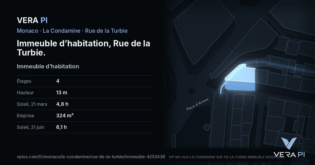 La carte VERA PI de Immeuble d’habitation, Rue de la Turbie