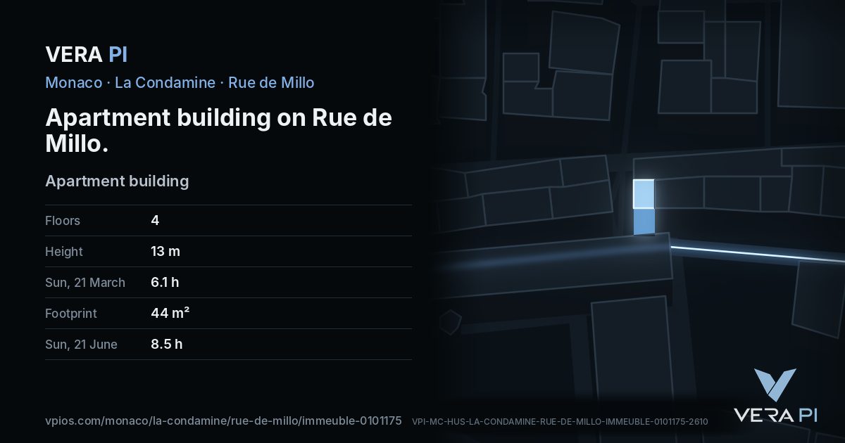 The VERA PI card for Apartment building on Rue de Millo