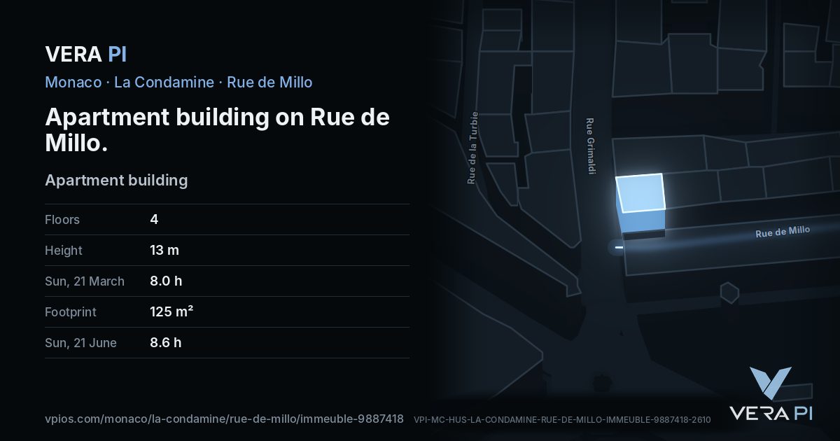 The VERA PI card for Apartment building on Rue de Millo
