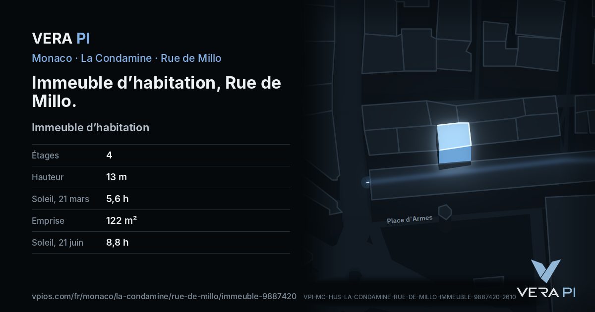 La carte VERA PI de Immeuble d’habitation, Rue de Millo