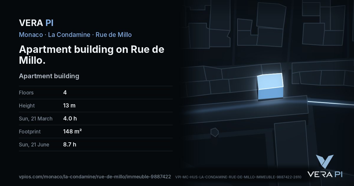 The VERA PI card for Apartment building on Rue de Millo