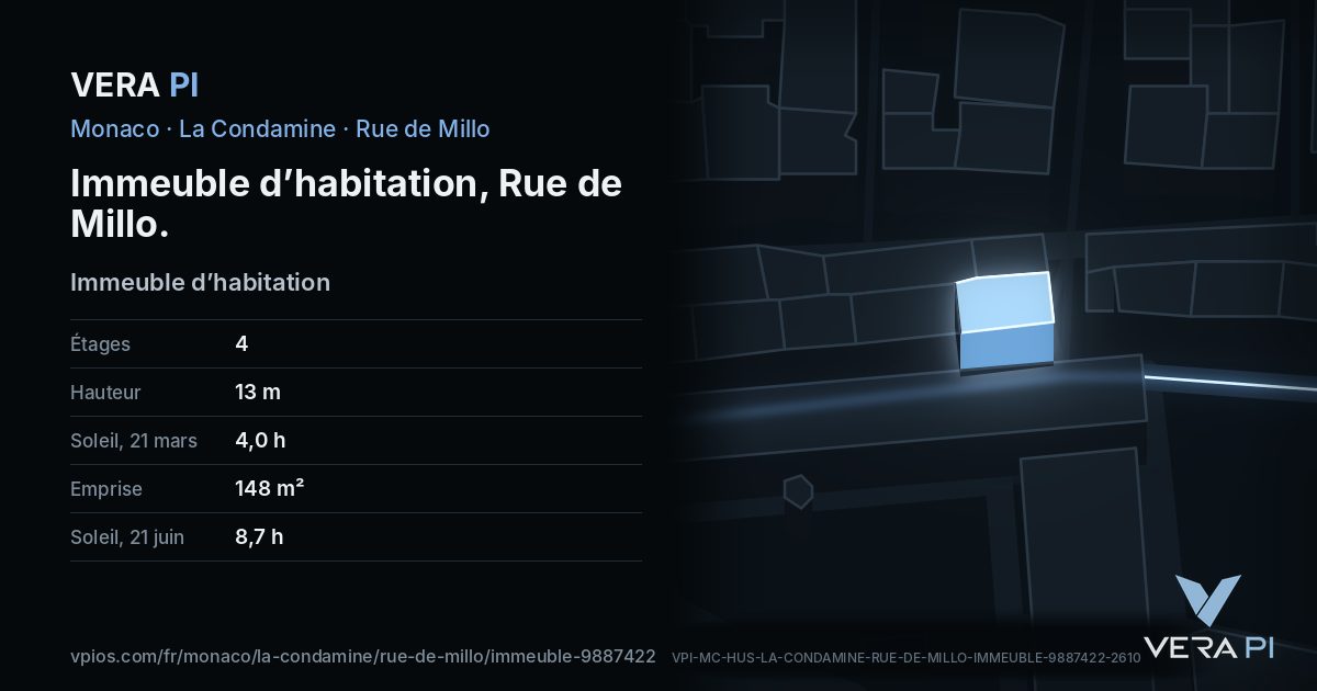 La carte VERA PI de Immeuble d’habitation, Rue de Millo