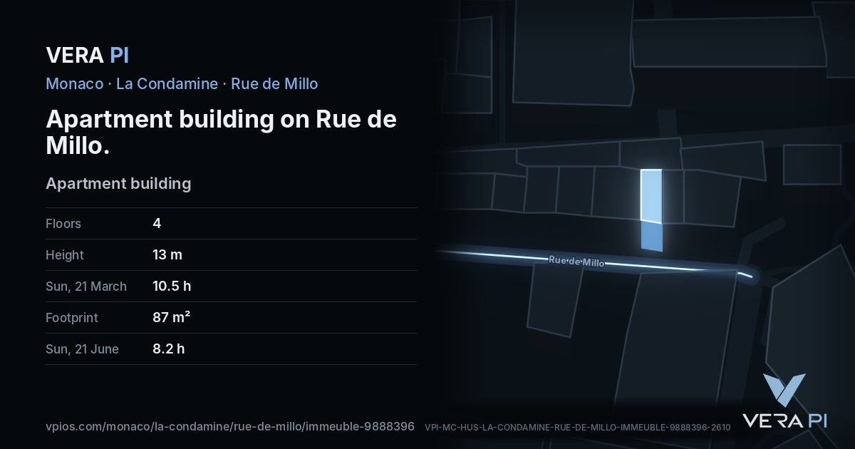 The VERA PI card for Apartment building on Rue de Millo