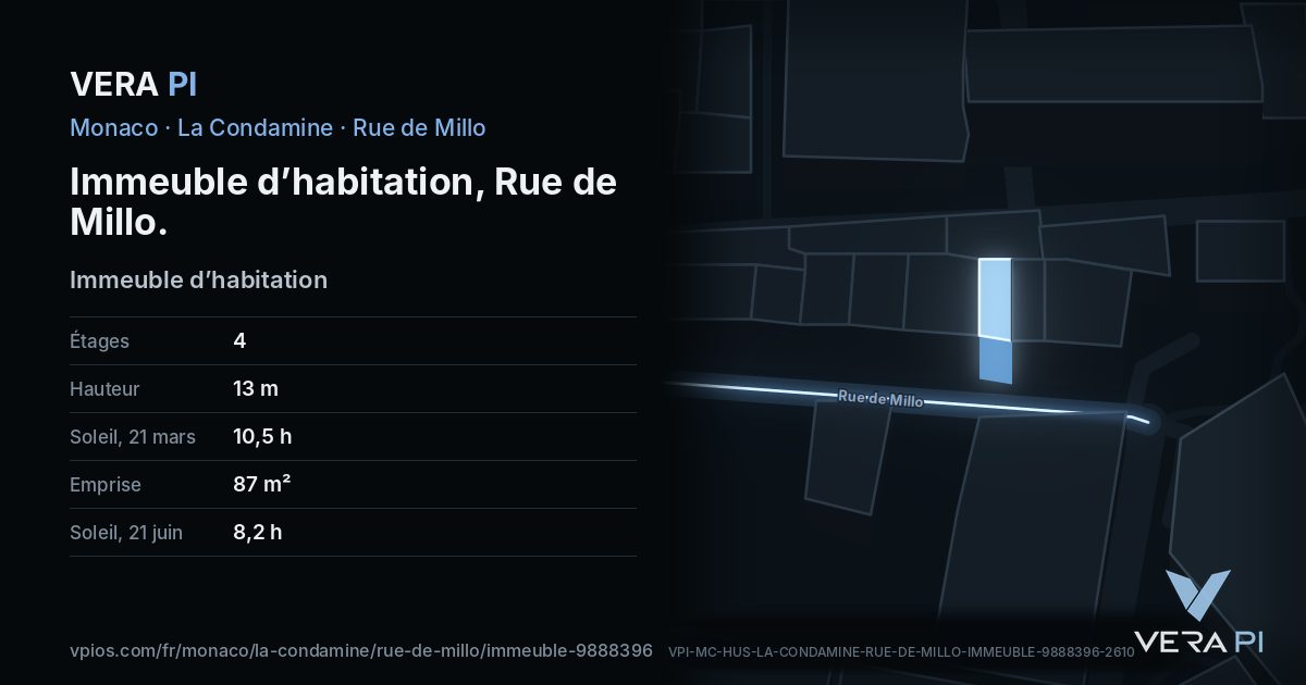 La carte VERA PI de Immeuble d’habitation, Rue de Millo