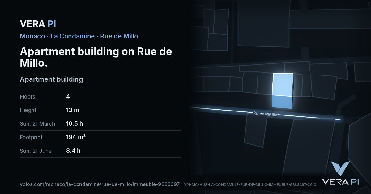The VERA PI card for Apartment building on Rue de Millo