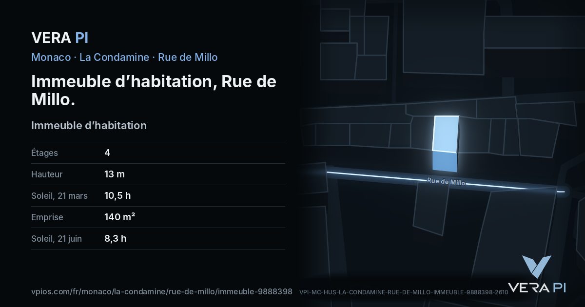 La carte VERA PI de Immeuble d’habitation, Rue de Millo