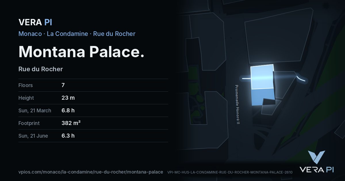 The VERA PI card for Montana Palace