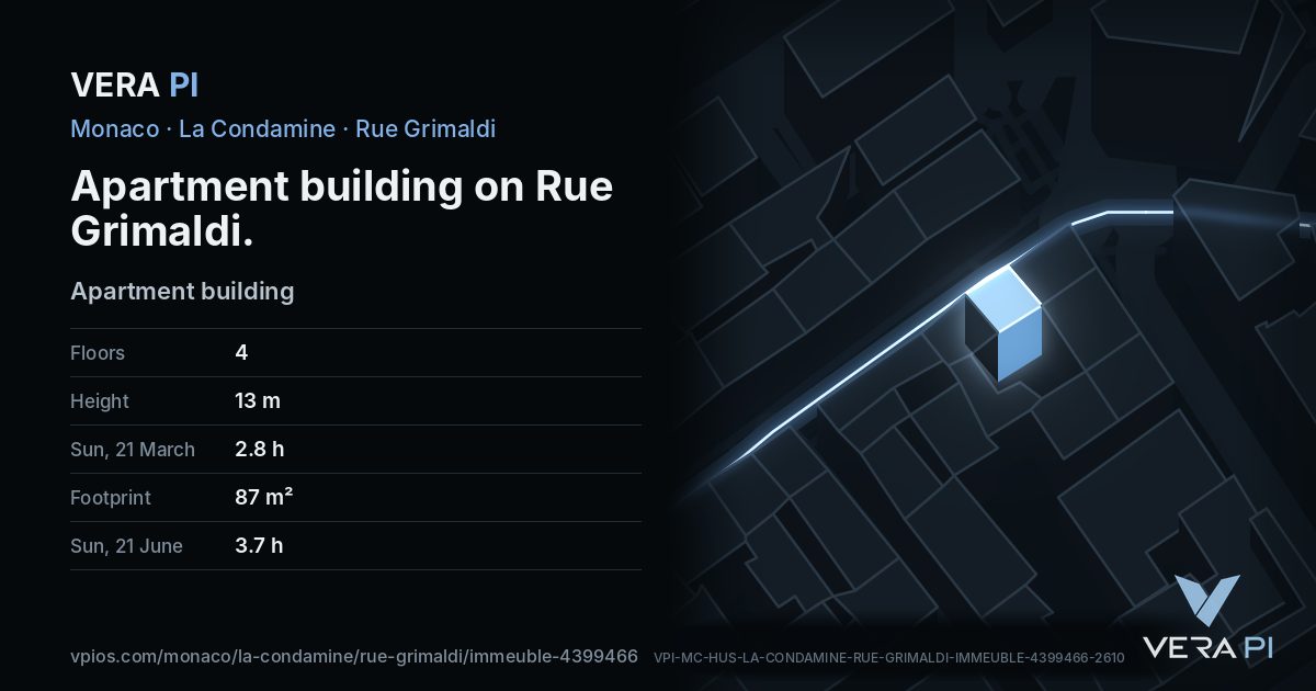 The VERA PI card for Apartment building on Rue Grimaldi