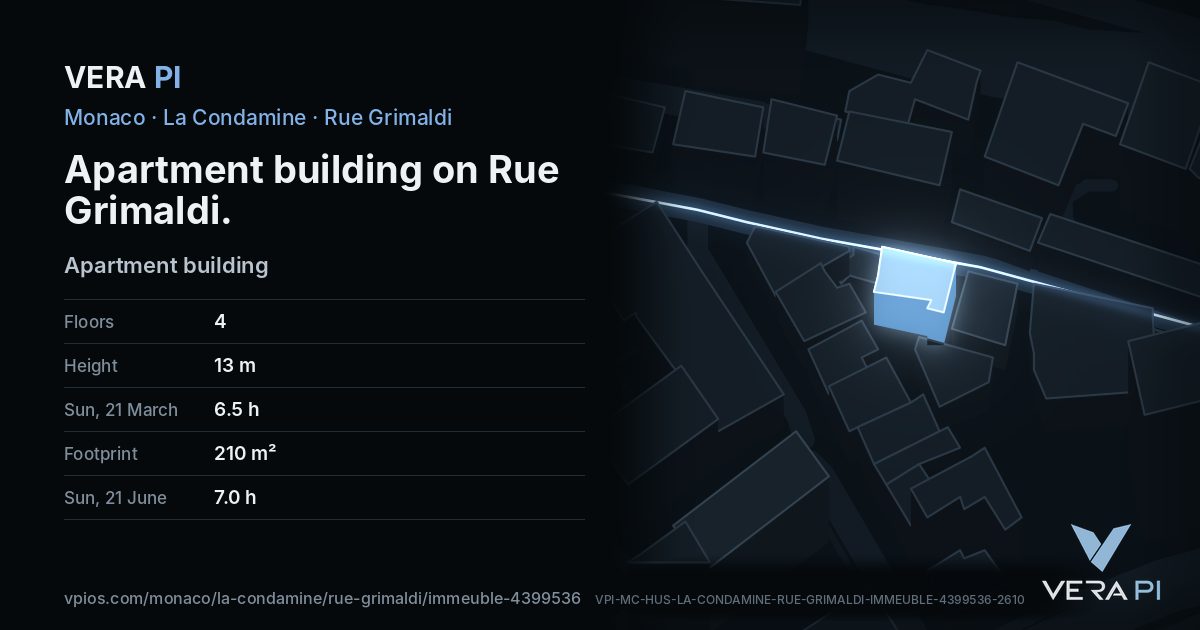 The VERA PI card for Apartment building on Rue Grimaldi