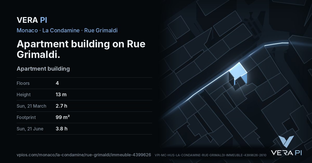 The VERA PI card for Apartment building on Rue Grimaldi