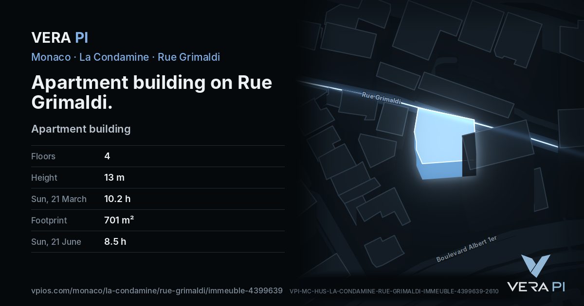 The VERA PI card for Apartment building on Rue Grimaldi