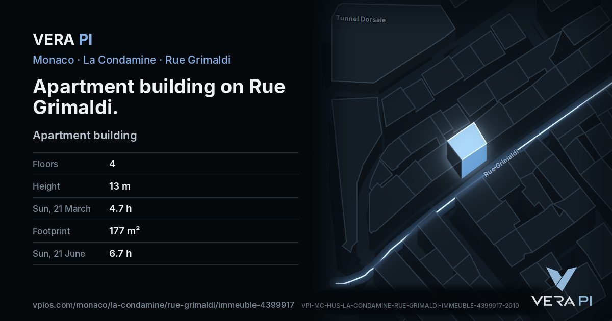 The VERA PI card for Apartment building on Rue Grimaldi