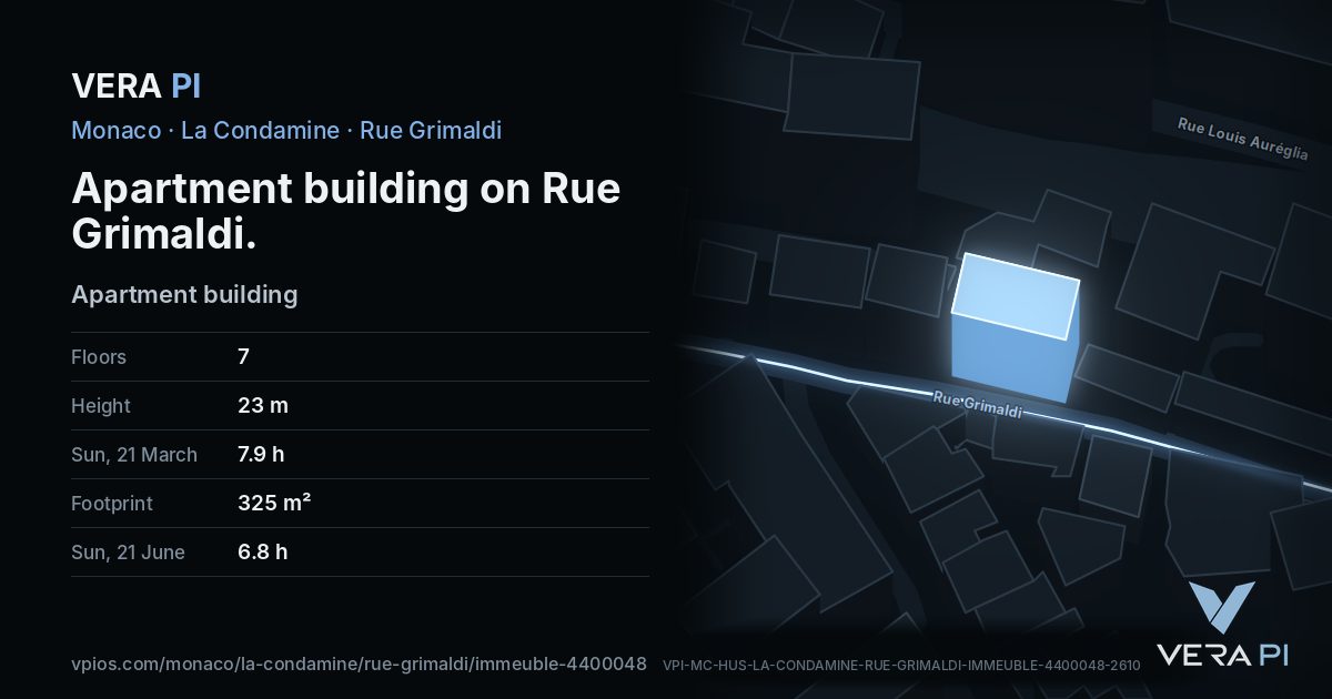 The VERA PI card for Apartment building on Rue Grimaldi