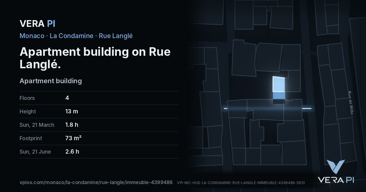The VERA PI card for Apartment building on Rue Langlé