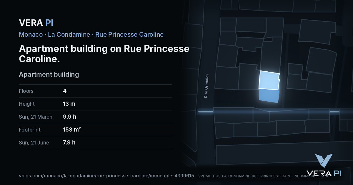 The VERA PI card for Apartment building on Rue Princesse Caroline