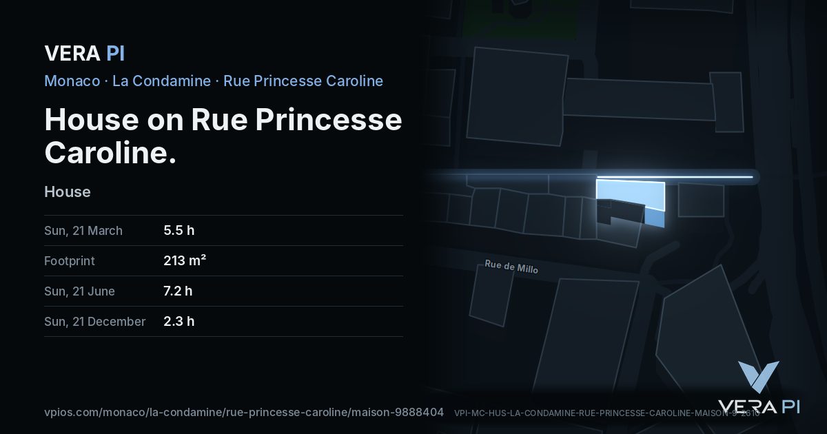 The VERA PI card for House on Rue Princesse Caroline