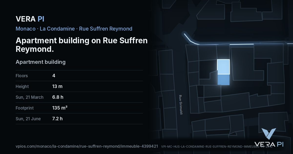 The VERA PI card for Apartment building on Rue Suffren Reymond
