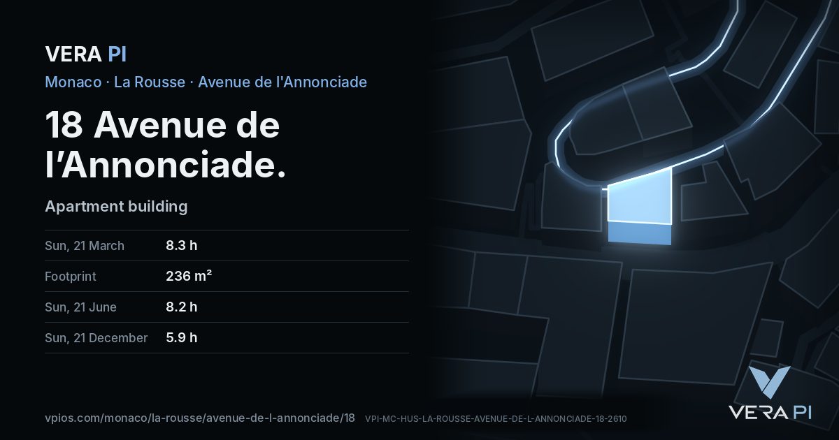 The VERA PI card for 18 Avenue de l’Annonciade