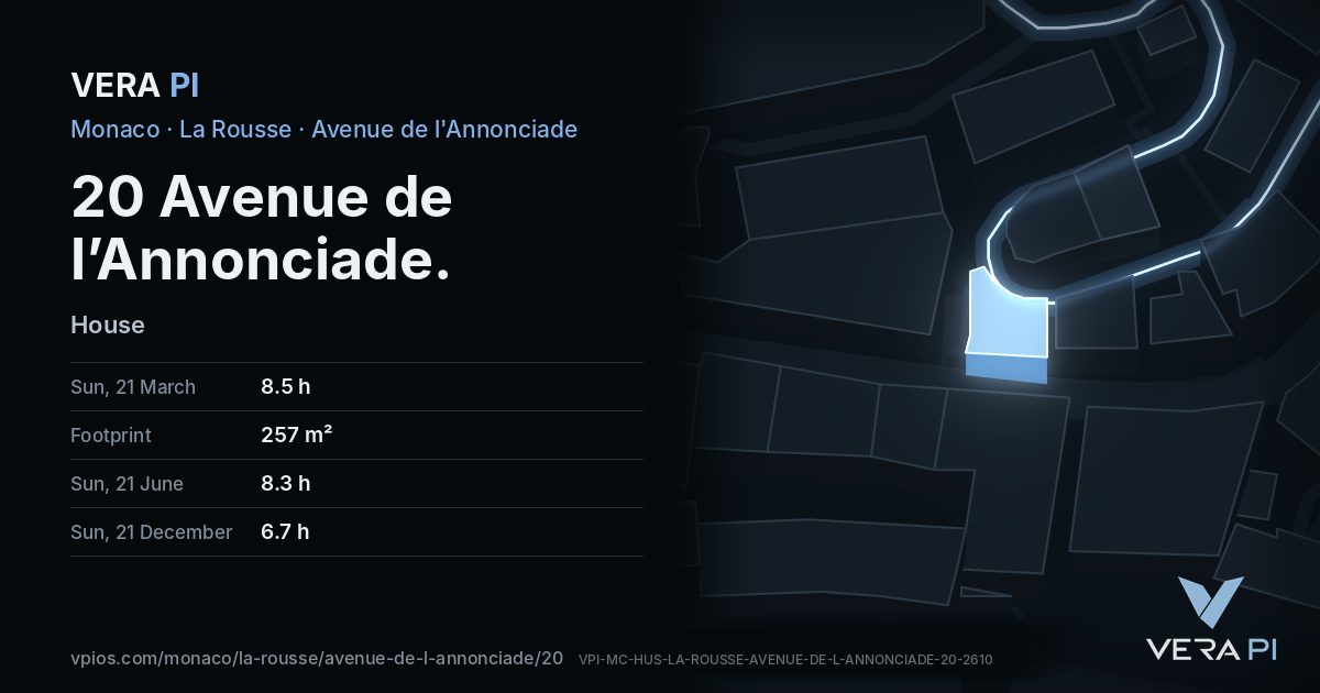 The VERA PI card for 20 Avenue de l’Annonciade