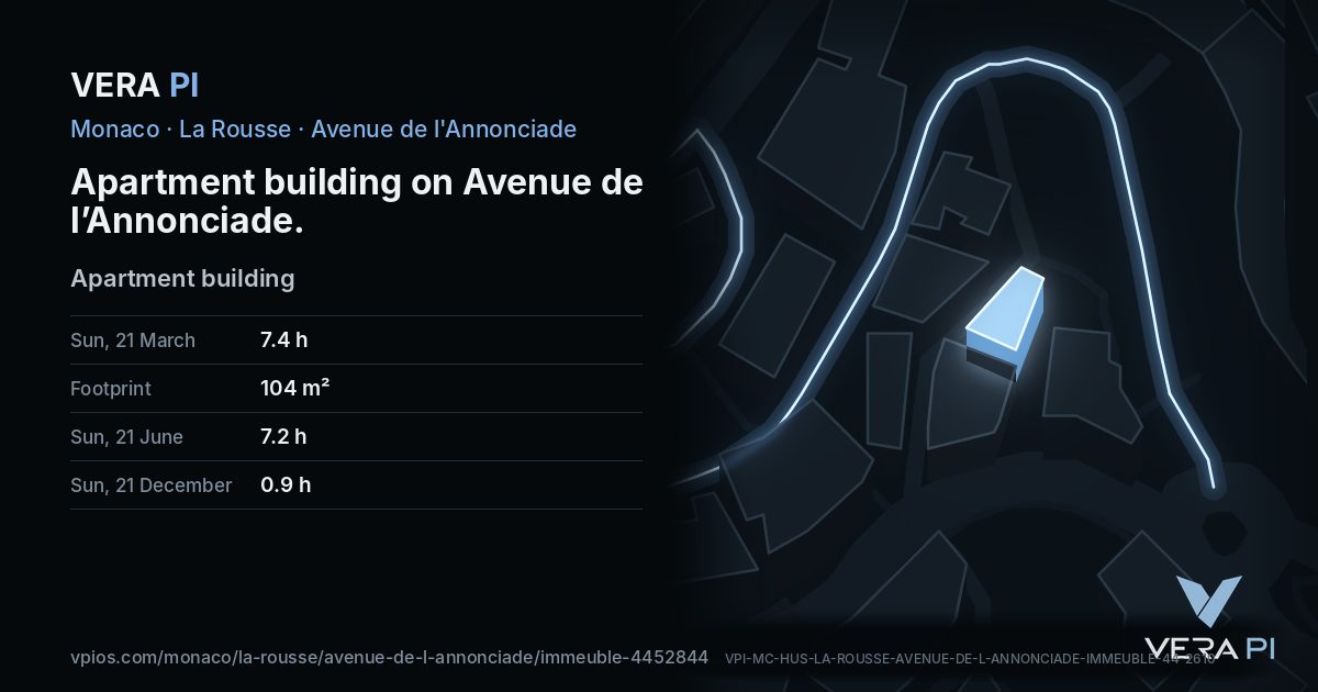 The VERA PI card for Apartment building on Avenue de l’Annonciade