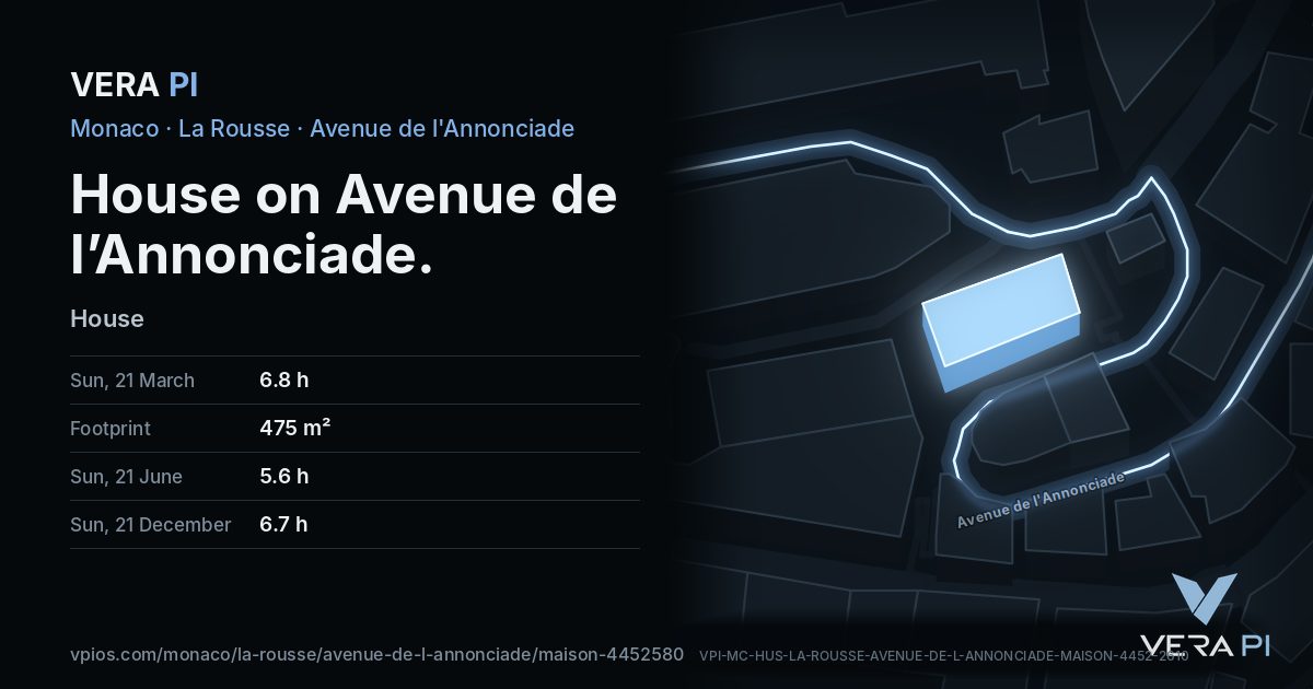 The VERA PI card for House on Avenue de l’Annonciade