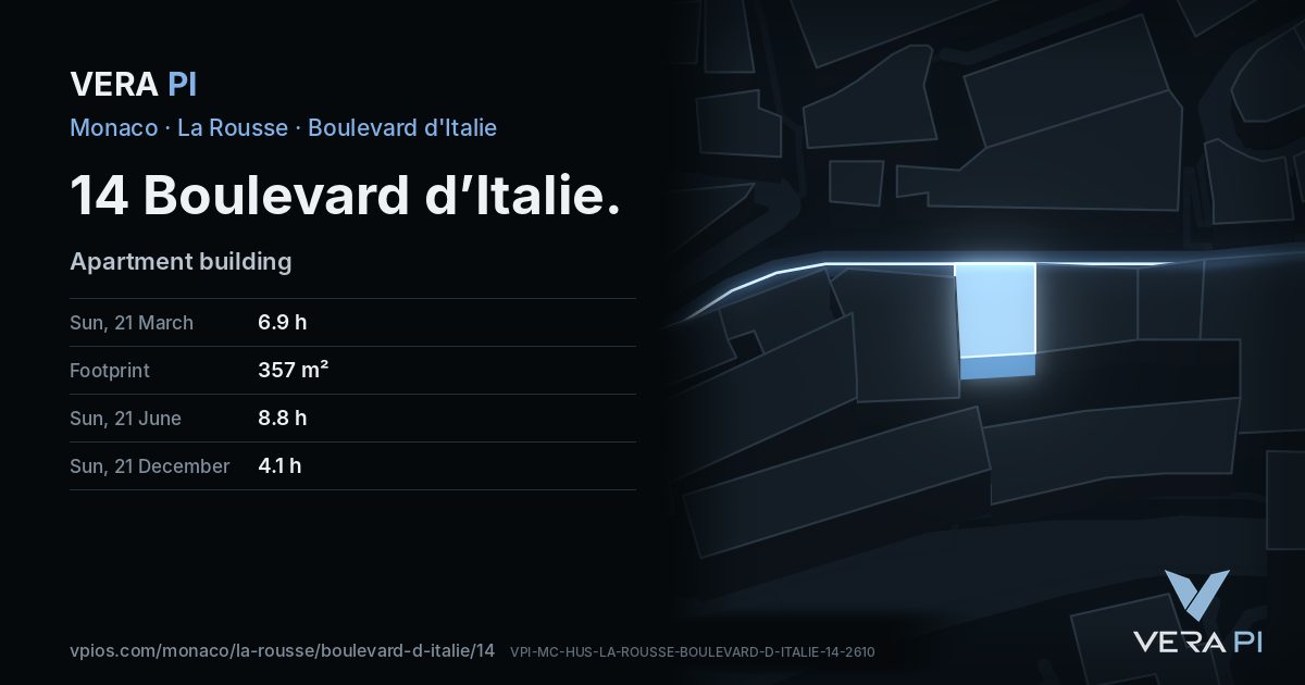 The VERA PI card for 14 Boulevard d’Italie